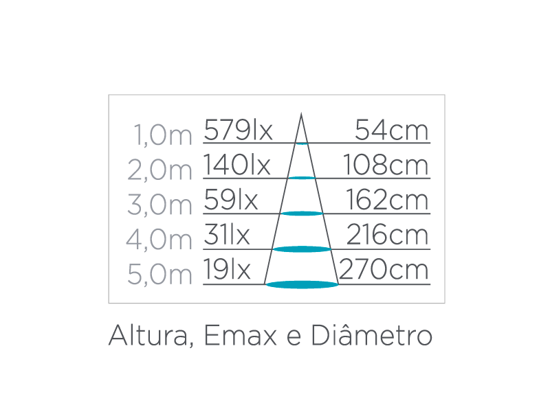 Lâmpada Led Stella Mini Dicróica MR11 3 watts 3000K 36° Bivolt STH8513/30