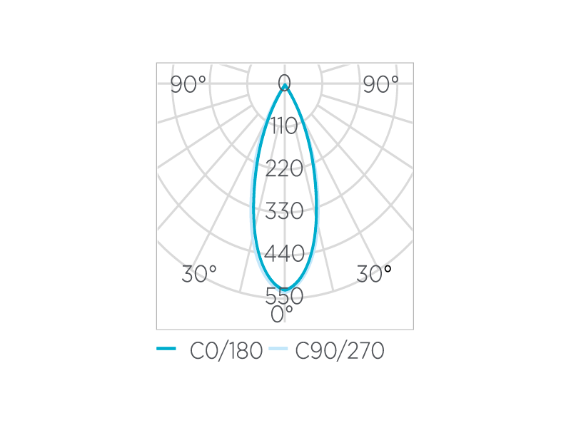 Lâmpada Led Stella Dicróica GU10 6 watts 2700K 36° Bivolt STH8535/27