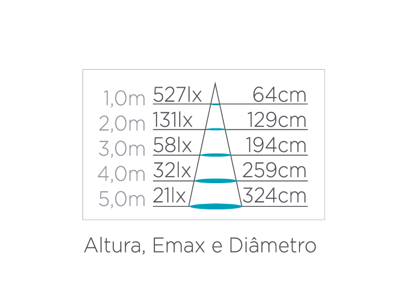 Lâmpada Led Stella Dicróica GU10 4 watts 2700K 36° Bivolt STH8534/27