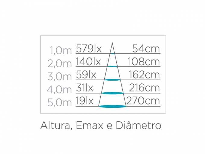 Lâmpada Led Stella Mini Dicróica MR11 3 watts 3000K 36° Bivolt STH8513/30