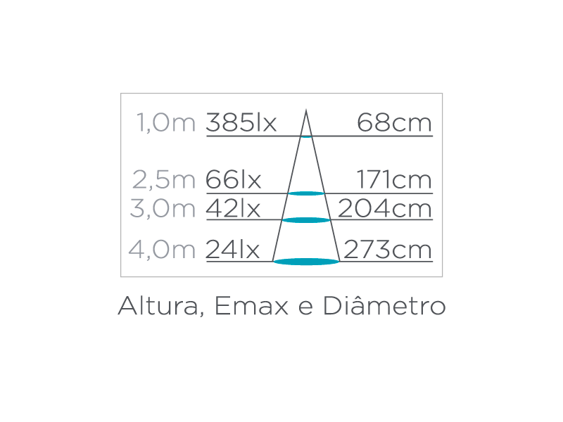 Spot de Embutir Stella Easy MR11 3 Watts 3000K 75x75mm STH7910/30 