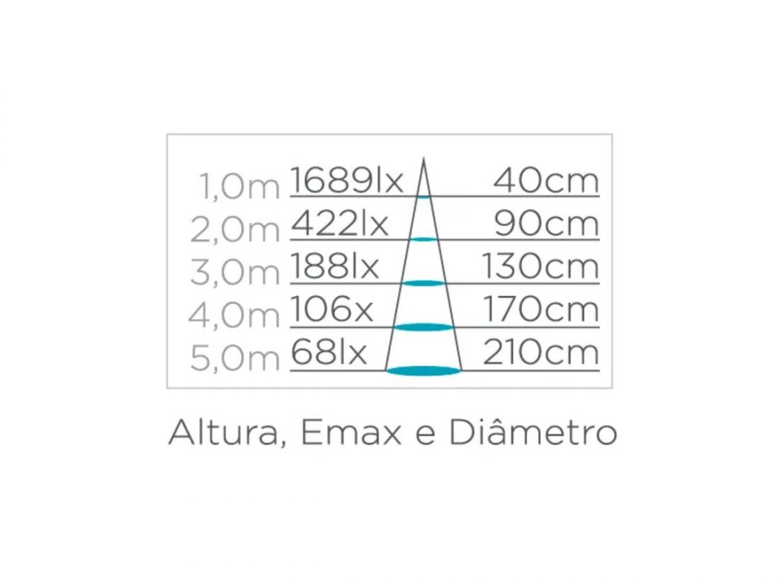 Spot LED Stella Focco Redondo 7 Watts 3000K IP65 Preto STH7701/30
