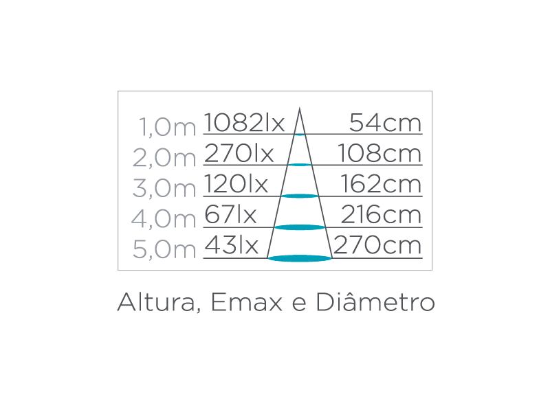 Spot de Embutir Stella Easy PAR20 7 Watts 3000K 117x117mm STH7920/30 