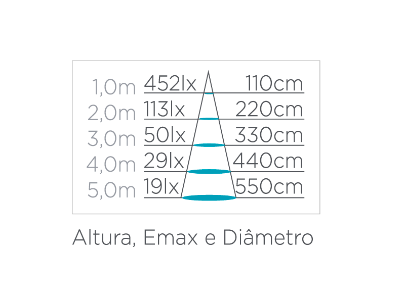 Lâmpada Led Stella Dicróica GU10 6 watts 3000K 60° Bivolt STH8538/30