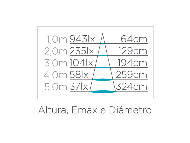 Lâmpada Led Stella Dicróica 220V GU10 6 watts Dimerizável 2700K 36° STH8542/27