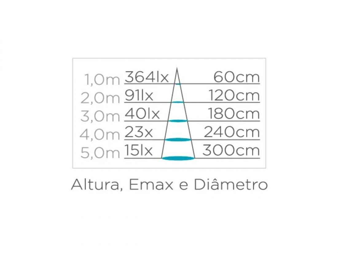 Espeto Jardim Stella Mini Focco 3 Watts 25° 3000K IP67 Preto  STH7702/30
