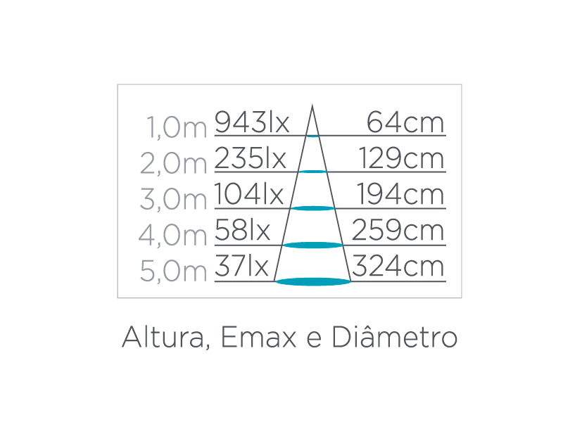 Lâmpada Led Stella Dicróica GU10 7 watts 2700K 36° Bivolt STH8536/27