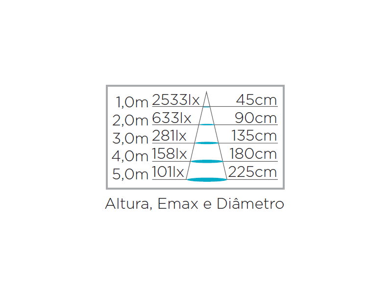 Lâmpada Led Stella PAR30 E27 9 watts 4000K 25° Bivolt STH9030/40