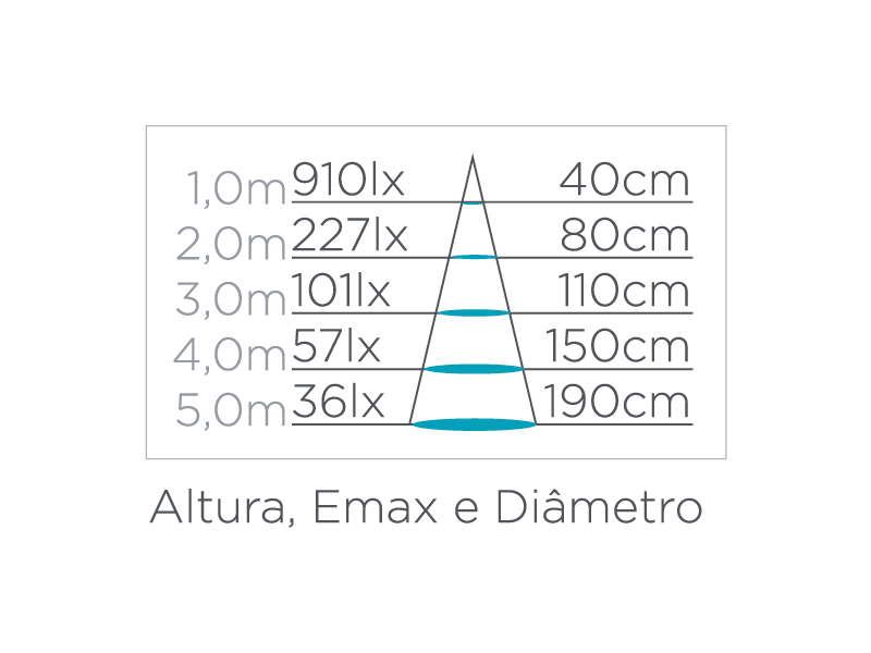 Lâmpada Led Stella AR70 GU10 4 watts 2700K 24° Bivolt STL23434/27