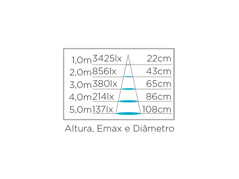 Lâmpada Led Stella G95 Balloon Leitoso Milky 7 Watts 3000K Bivolt STH20216/30