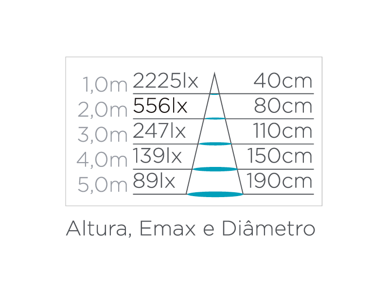 Lâmpada Led Stella AR111 GU10 11 watts 2700K 24° Bivolt STL23444/27