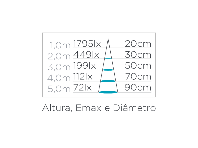 Arandela Stella Effekt 4 Watts 3000K IP65 Facho Simples Aberto 120x90mm Preto STH6735/30
