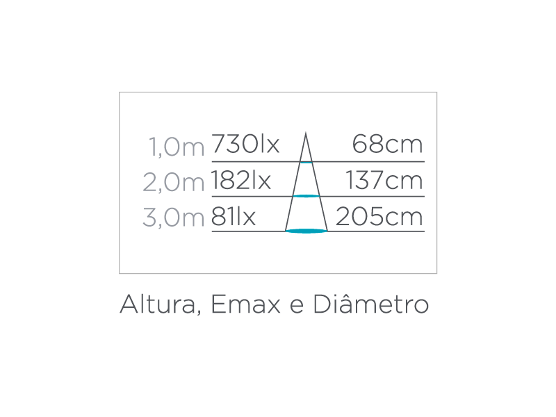 Spot de Embutir Stella Easy MR16 4.5 Watts 3000K 95x95mm STH7915/30 