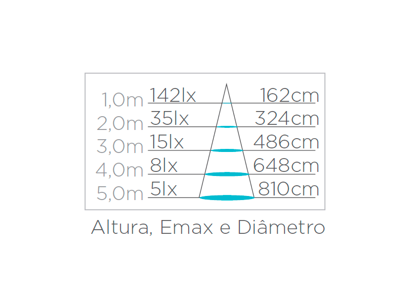 Arandela Stella Effekt 8 Watts 3000K IP65 Facho Duplo Aberto 120x90mm Preto STH6731/30