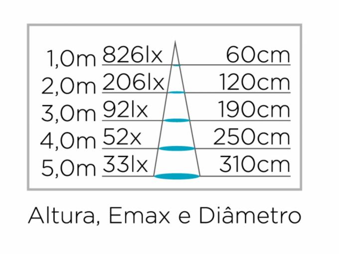Espeto Jardim Stella Hide Recuado 5 Watts 36° 3000K IP67 Preto STH8723/30
