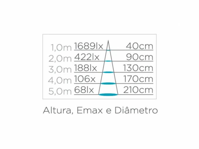 Spot LED Stella Focco Redondo 7 Watts 3000K IP65 Preto STH7701/30
