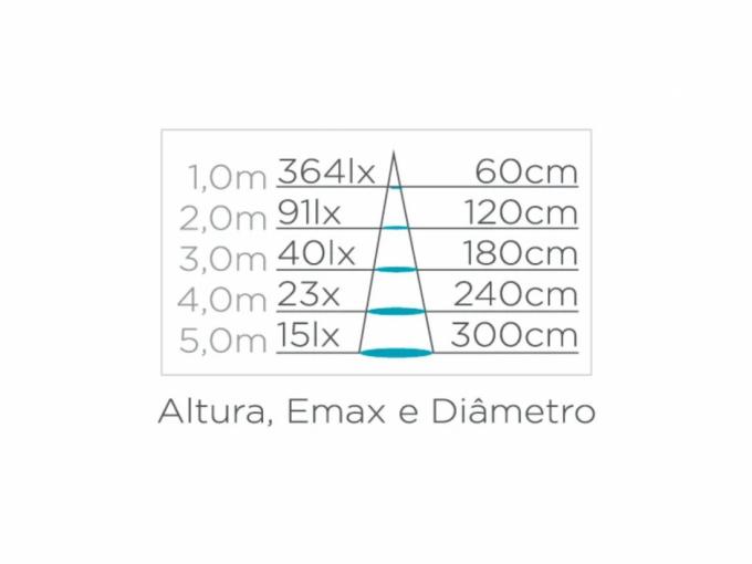 Espeto Jardim Stella Mini Focco 3 Watts 25° 3000K IP67 Preto  STH7702/30
