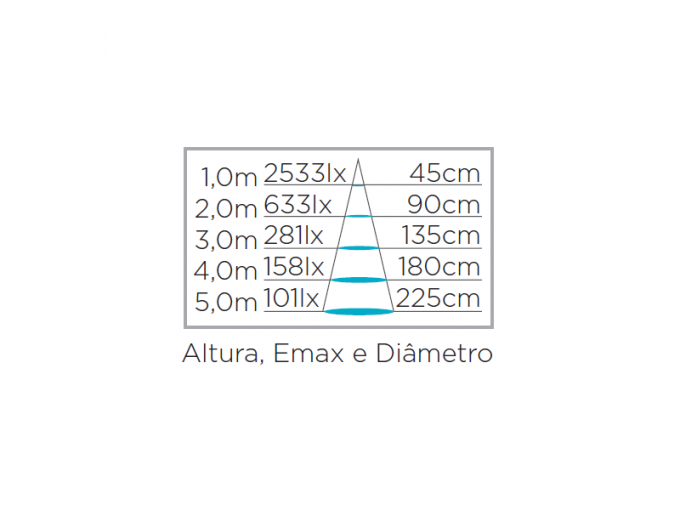 Lâmpada Led Stella PAR30 E27 9 watts 4000K 25° Bivolt STH9030/40