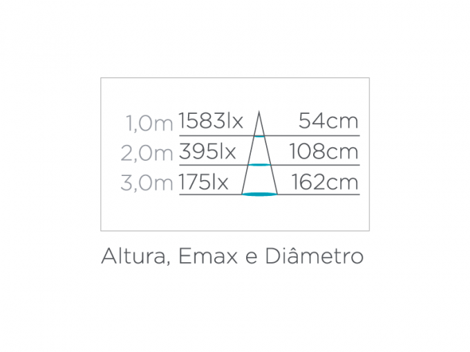 Spot de Embutir Stella Easy PAR30 12 Watts 3000K Bivolt 140x140mm STH7925/30
 