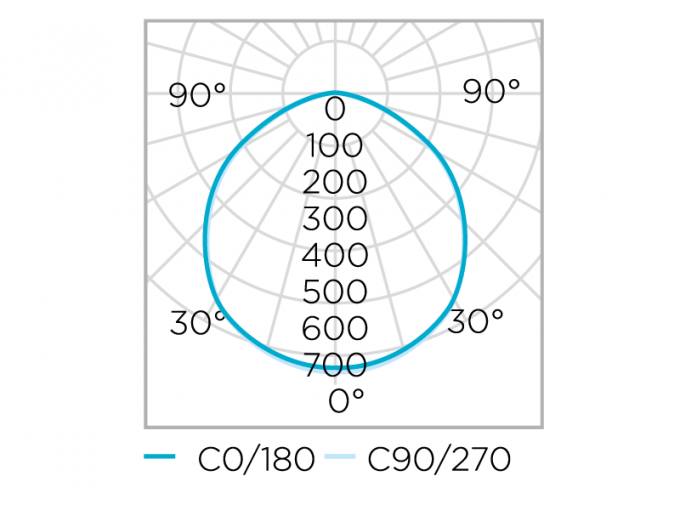 Painel Embutir Stella Deep Branco Recuado 28 Watts 4000K 350x350mm STH8905BR/40 
