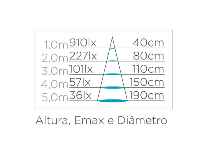 Lâmpada Led Stella AR70 GU10 4 watts 2700K 24° Bivolt STL23434/27