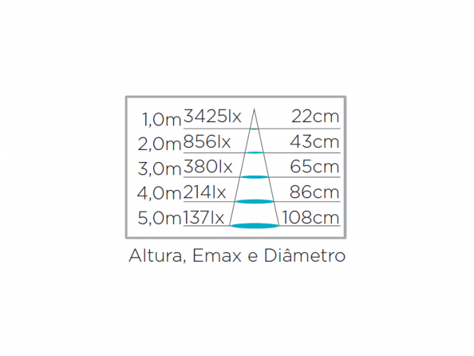 Lâmpada Led Stella G95 Balloon Leitoso Milky 7 Watts 3000K Bivolt STH20216/30