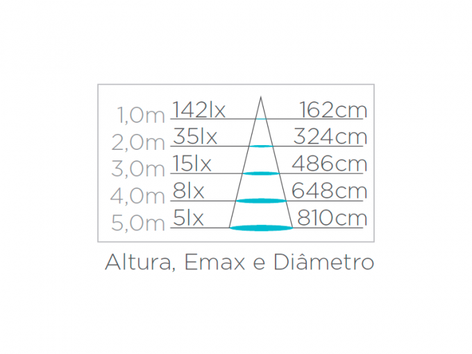 Arandela Stella Effekt 8 Watts 3000K IP65 Facho Duplo Aberto 120x90mm Preto STH6731/30