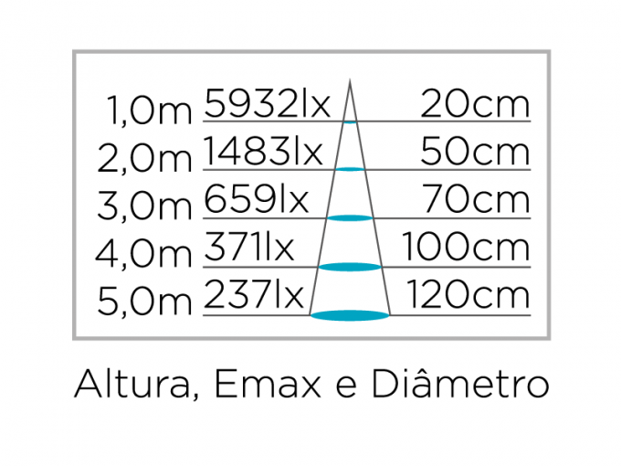Embutido de Solo Stella Focco Grid 5 Watts 3000K IP67 12° Bivolt Grade Antiofuscante Preto STH8716/30
