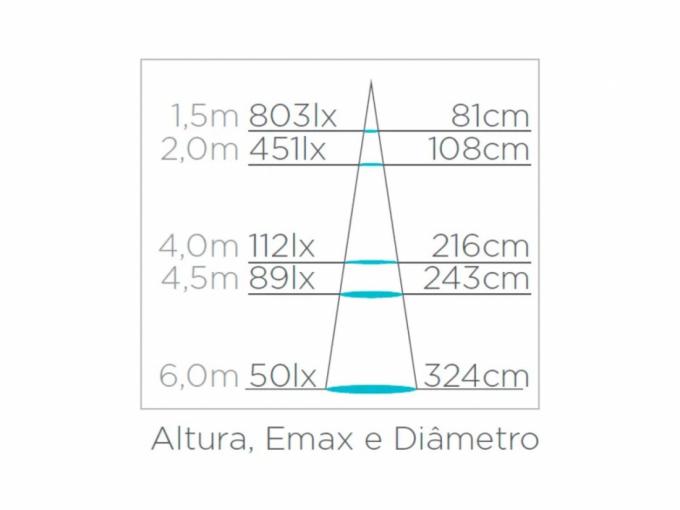 Espeto Jardim Stella Mini Focco 7 Watts 25° 3000K IP67 Preto STH7703/30
