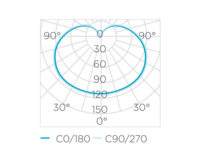 Lâmpada Led Stella Bulbo E27 9 Watts 3000K 160° Bivolt STL21265/30