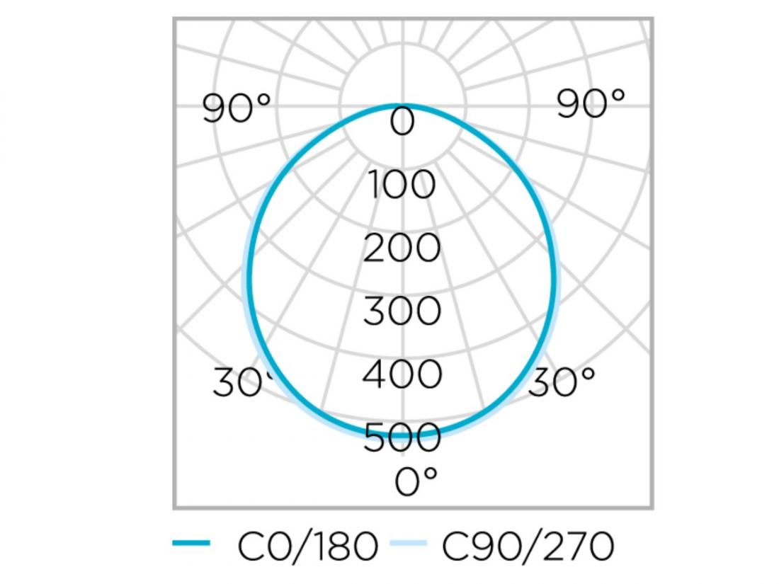 Painel Embutir Stella Deep Preto Recuado 17 Watts 4000K 202x202mm STH8903PTO/40