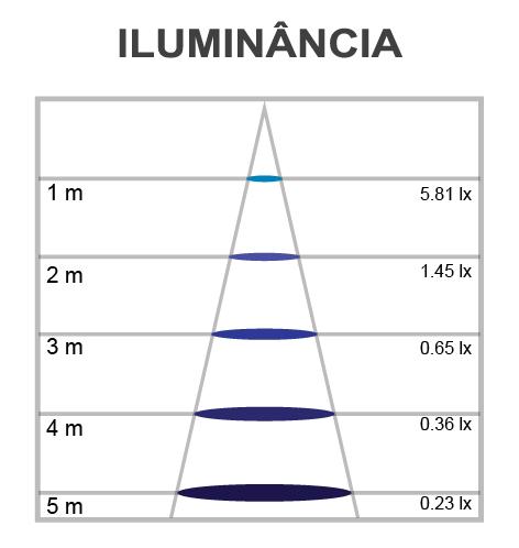Lâmpada LED Mundial Halopin G9 2 watts 220V 2700K Ø16x39mm ML-0149