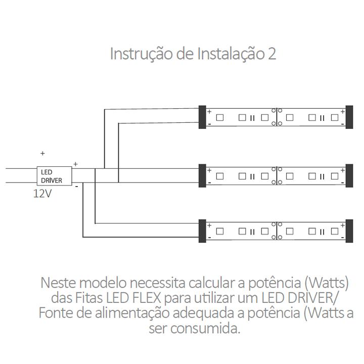 Fita de LED Flex Ultra Mundial 12 watts/mt IRC90 120leds 3000K IP20 12V (Rolo 5 metros) ML-0042