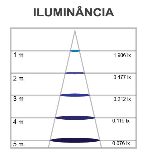 Lâmpada LED Mundial Bulbo A60 Filamento Vintage E27 2 watts 2400K 280° Bivolt ML-0120