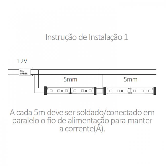 Fita de LED Mundial 12 watts/mt 2700K IP20 12V (Rolo 5 metros) ML-0040