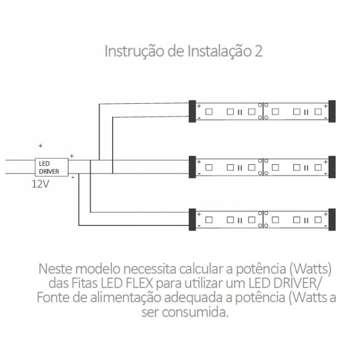 Fita de LED Mundial 12 watts/mt 2700K IP20 12V (Rolo 5 metros) ML-0040