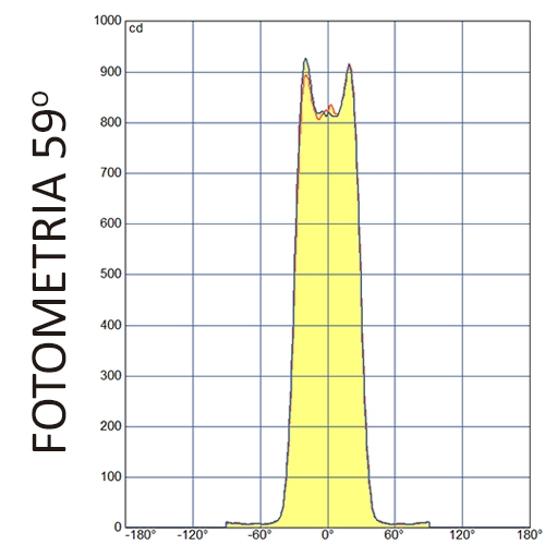 Embutido de Solo Direct Light 7,6 watts Bivolt 34° 2700K IRC90 IP66 Ø87mm DL EB5