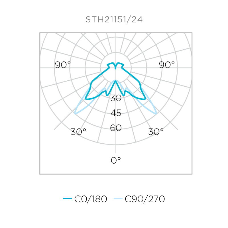 Lâmpada Stella Halopin G9 2 Watts Dimerizável 220V 2700K STL21152/27