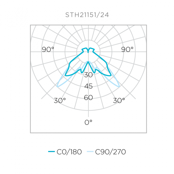 Lâmpada Stella Halopin G9 2 Watts Dimerizável 220V 2700K STL21152/27