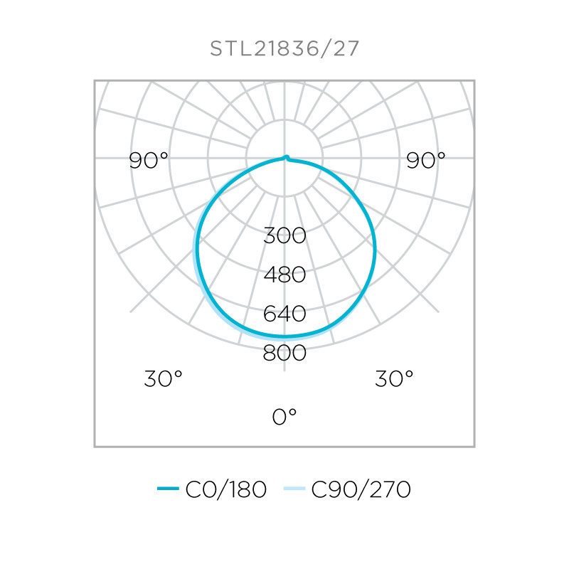 Fita Full Led Pro Stella 25w/mt 128 Leds 2700K 24V IP20 10mm IRC97 (Rolo 5 metros) STL21837/27
