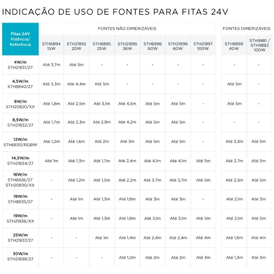 Fita Full Led Pro Stella 14,5w/m 112 Leds 2700K 24V IP20 8mm IRC97 (Rolo 5 metros) STH21834/27