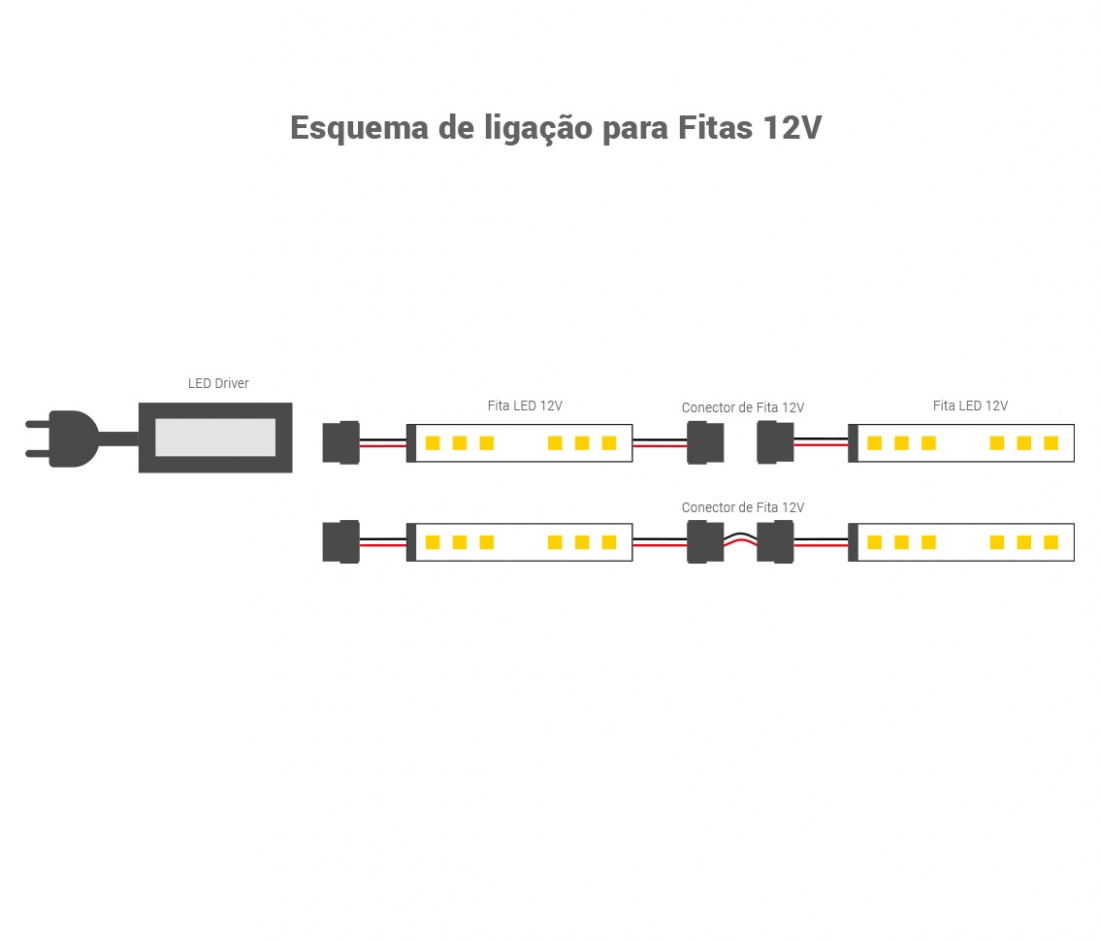 Fita de LED Opus 19,2 watts/m 12V 4000K 240 Leds IP20 8mm (Rolo 5 metros) OPS 80037