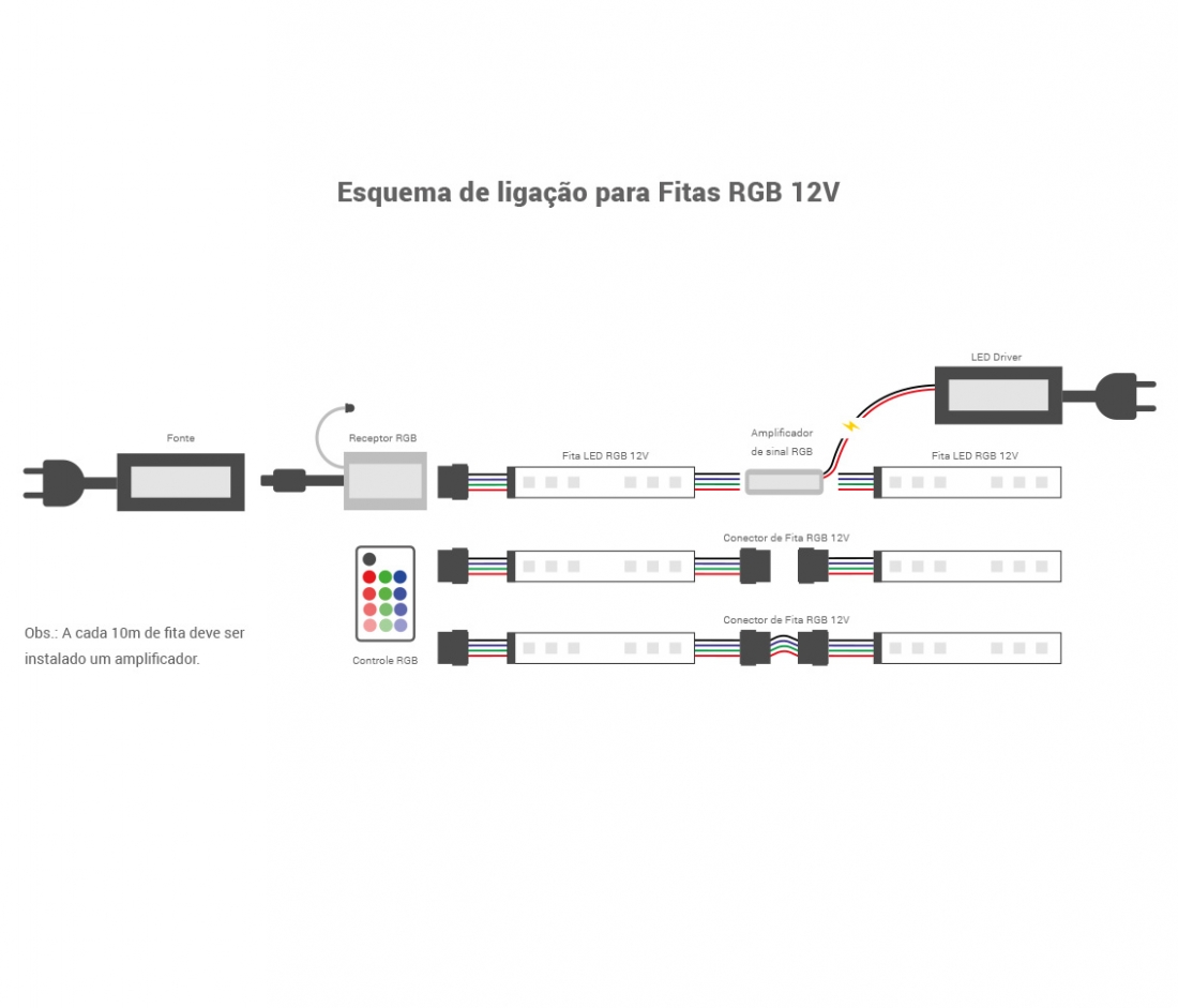 Fita de LED Opus 10 watts/m 60 Leds RGB 12V IP20 8mm (Rolo 5 metros) OPS 31590
