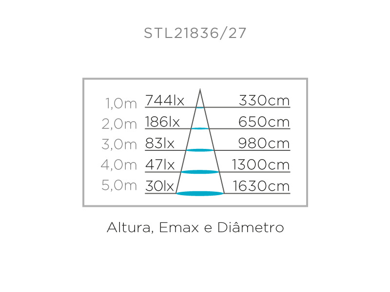 Fita Full Led Pro Stella 19w/m 128 Leds 2700K 24V IP20 10mm IRC97 (Rolo 5 metros) STL21836/27