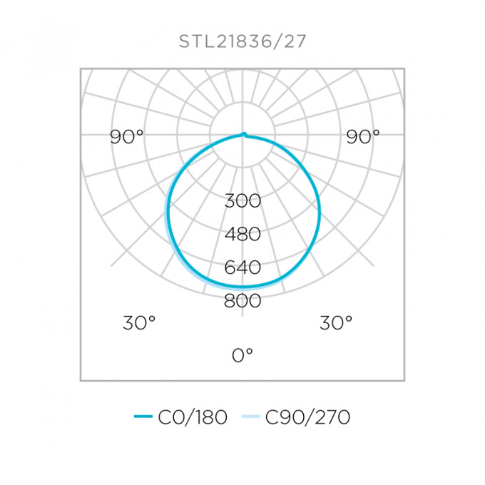 Fita Full Led Pro Stella 19w/m 128 Leds 2700K 24V IP20 10mm IRC97 (Rolo 5 metros) STL21836/27