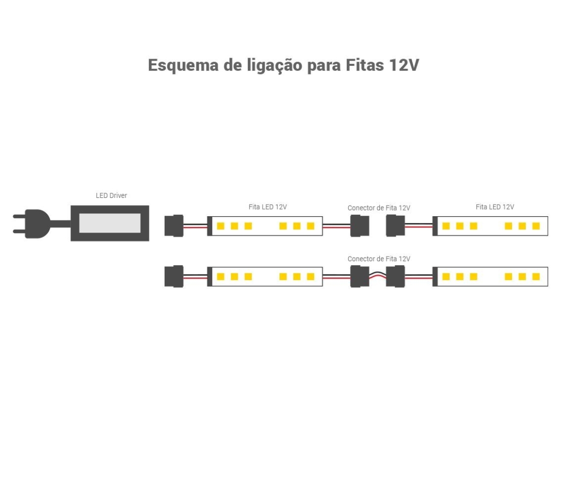 Fita de LED Opus 4,8 watts/m 3000K 12V IP20 8mm (Rolo 5 metros) OPS 31392