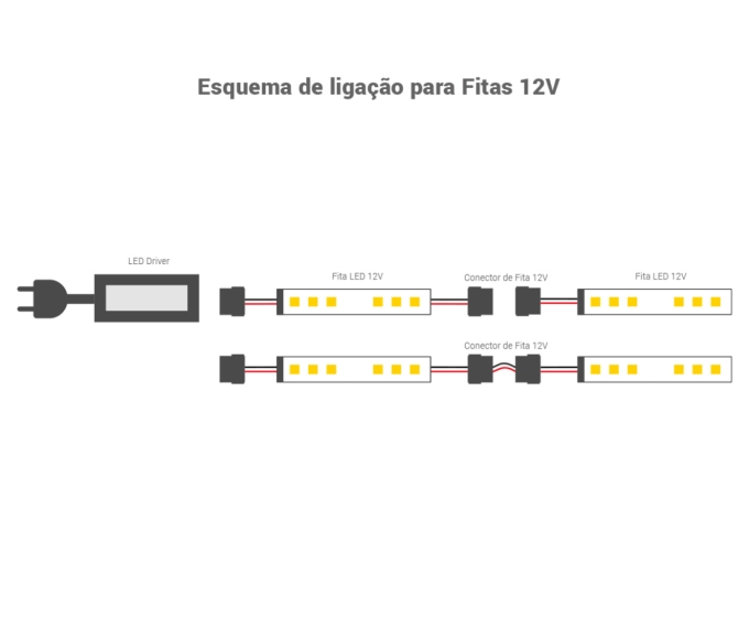 Fita de LED Opus 19,2 watts/m 12V 6500K 240 Leds IP20 8mm (Rolo 5 metros) OPS 82949