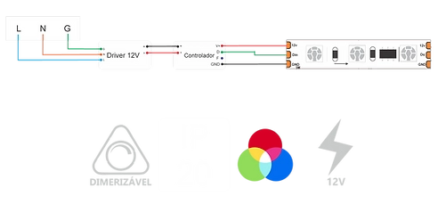 Fita Led Digital Alpertone RGB 14,4w/mt 12V 60 leds/mt IP20 10mm (Rolo 5 metros) 0303