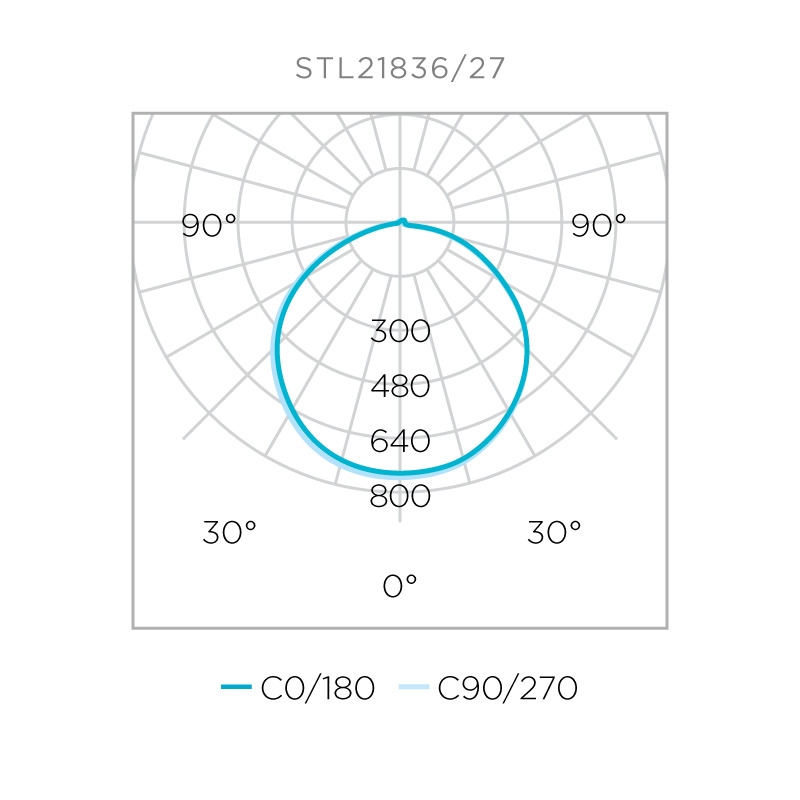 Fita Full Led Pro Stella 19w/m 128 Leds 5000K 24V IP20 10mm IRC97 (Rolo 5 metros) STL21836/50