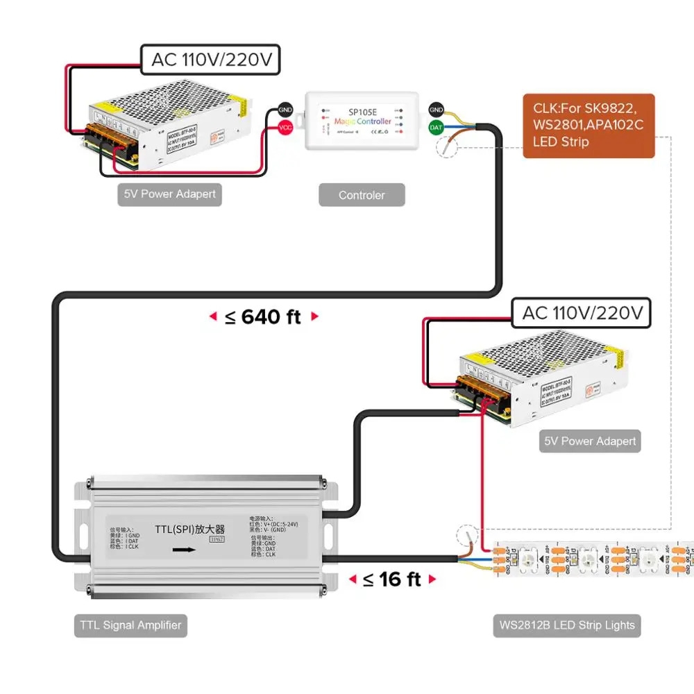 Amplificador de Sinal Alpertone de Longa Distância RGB Digital IP67 - 24V 100x33x21mm 011208